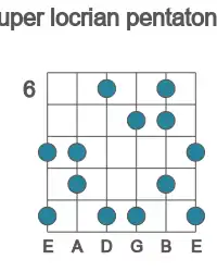Guitar scale for super locrian pentatonic in position 6
